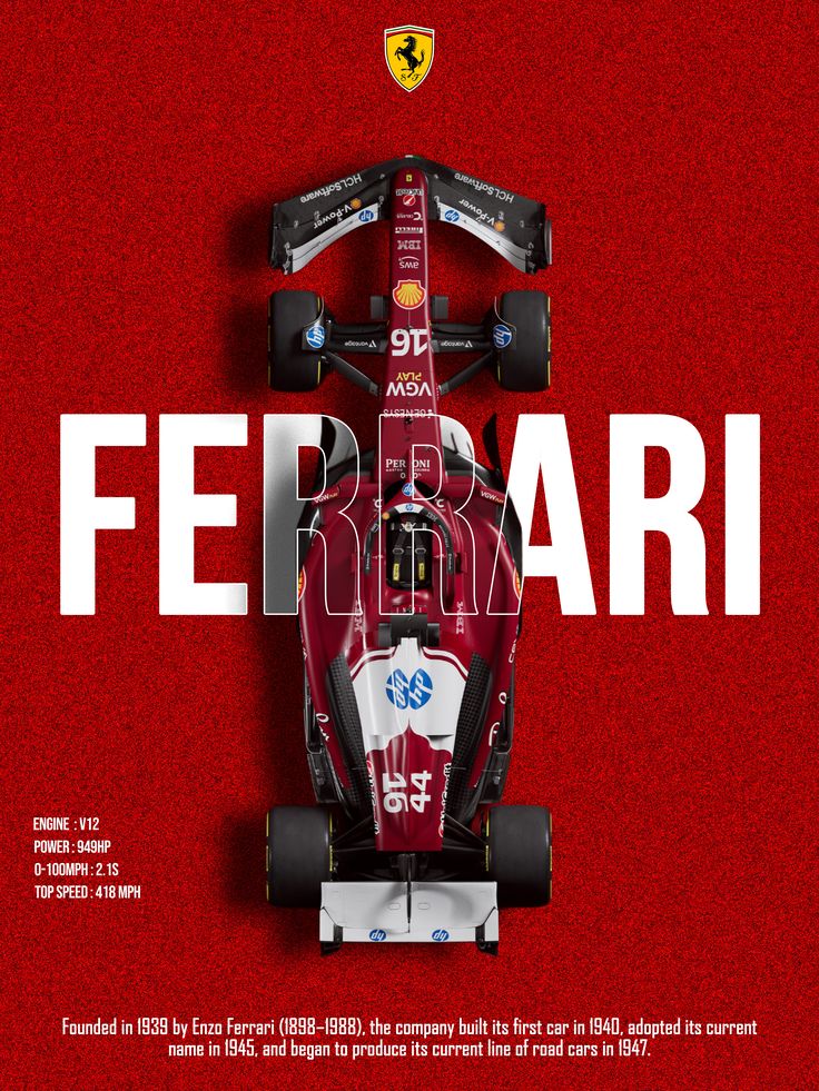 FORMULA OF SPEED
